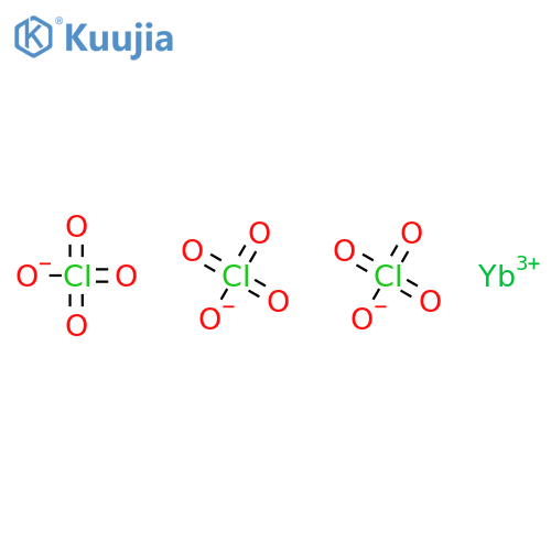 Ytterbium (III) perchlorate structure