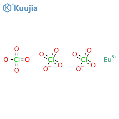 europium(iii) perchlorate structure