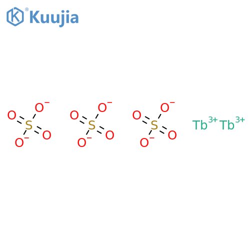 Terbium(III) sulfate octahydrate structure