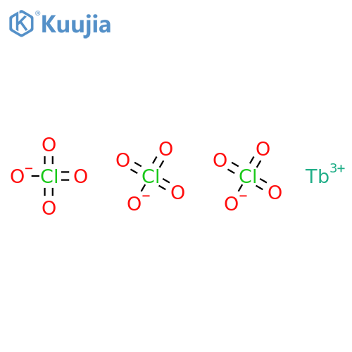 Terbium (III) perchlorate structure