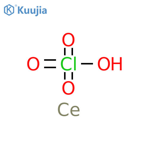 Cerium (III) perchlorate hexahydrate structure