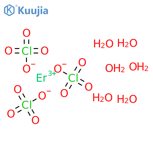 Erbium(III) perchlorate hexahydrate structure