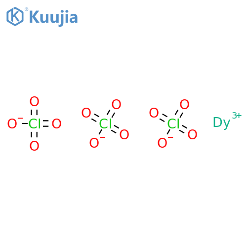 Dysprosium(III) perchlorate structure