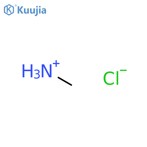 Methylammonium Chloride structure
